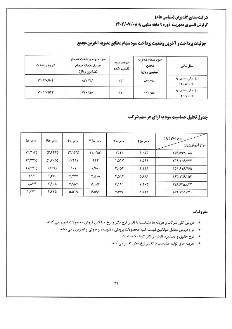 تحلیل بنیادی