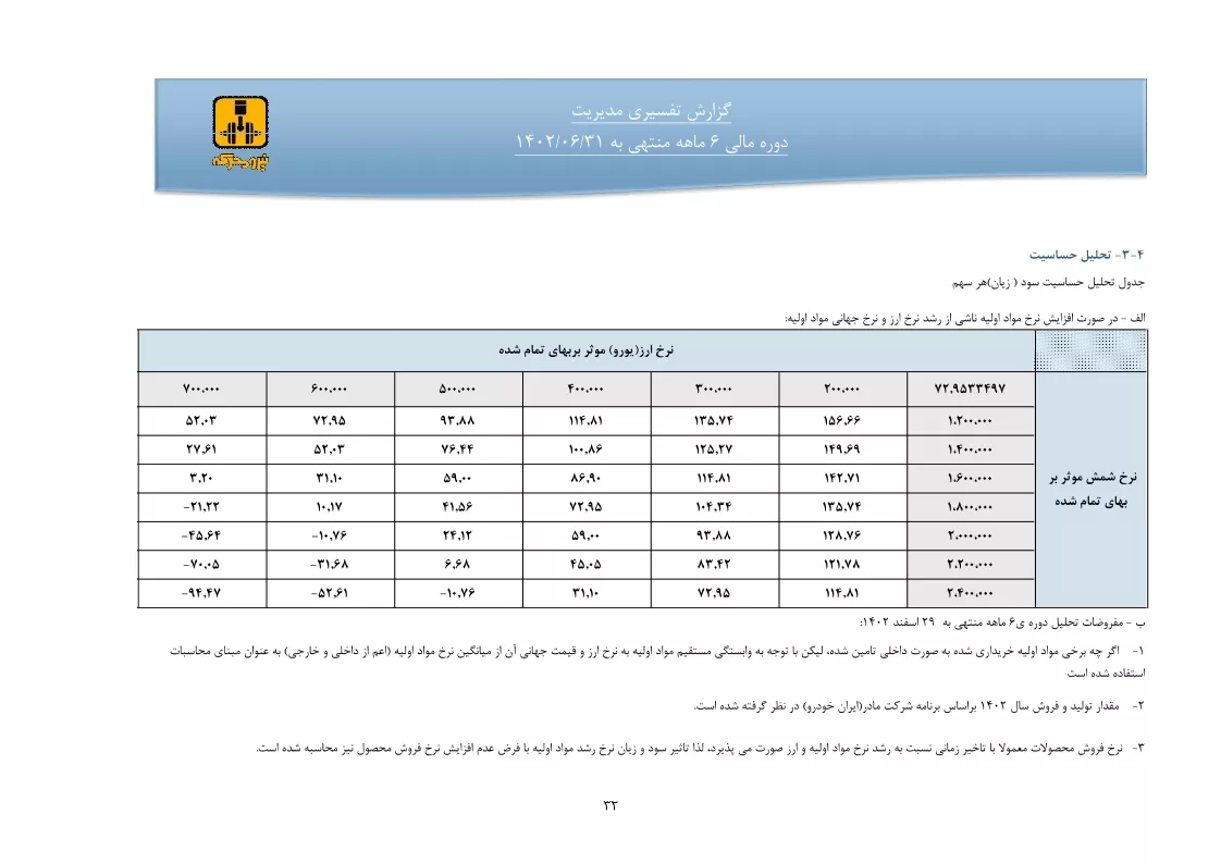 تحلیل بنیادی