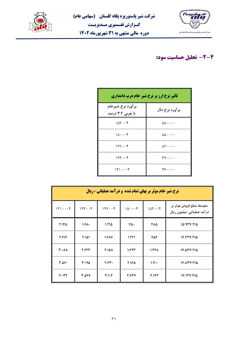 تحلیل بنیادی