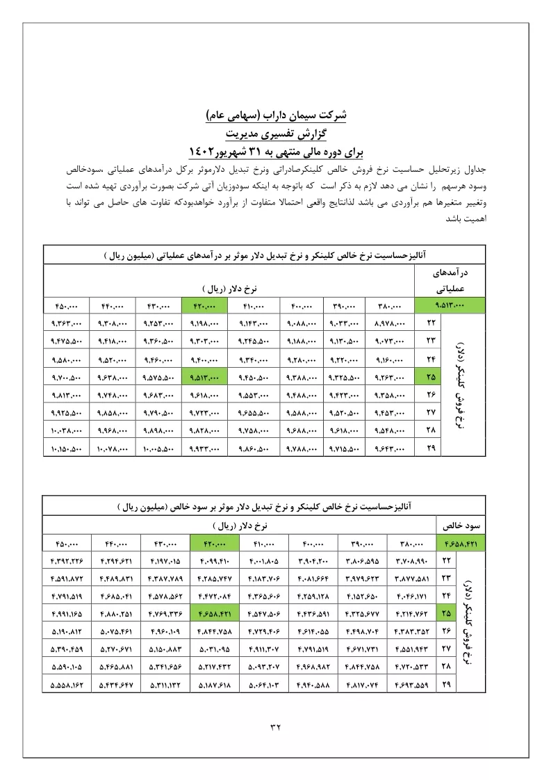 تحلیل بنیادی