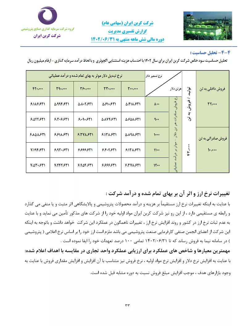 تحلیل بنیادی