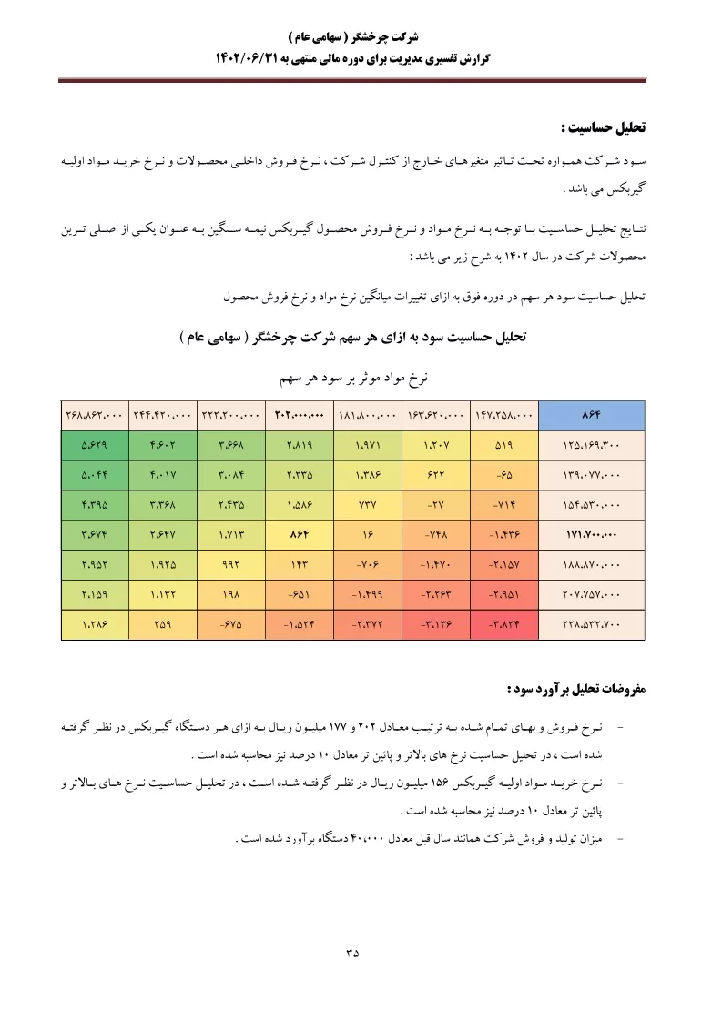 تحلیل بنیادی