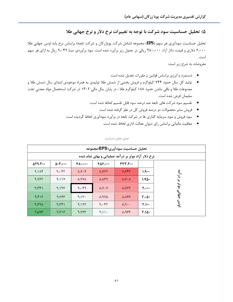 تحلیل بنیادی