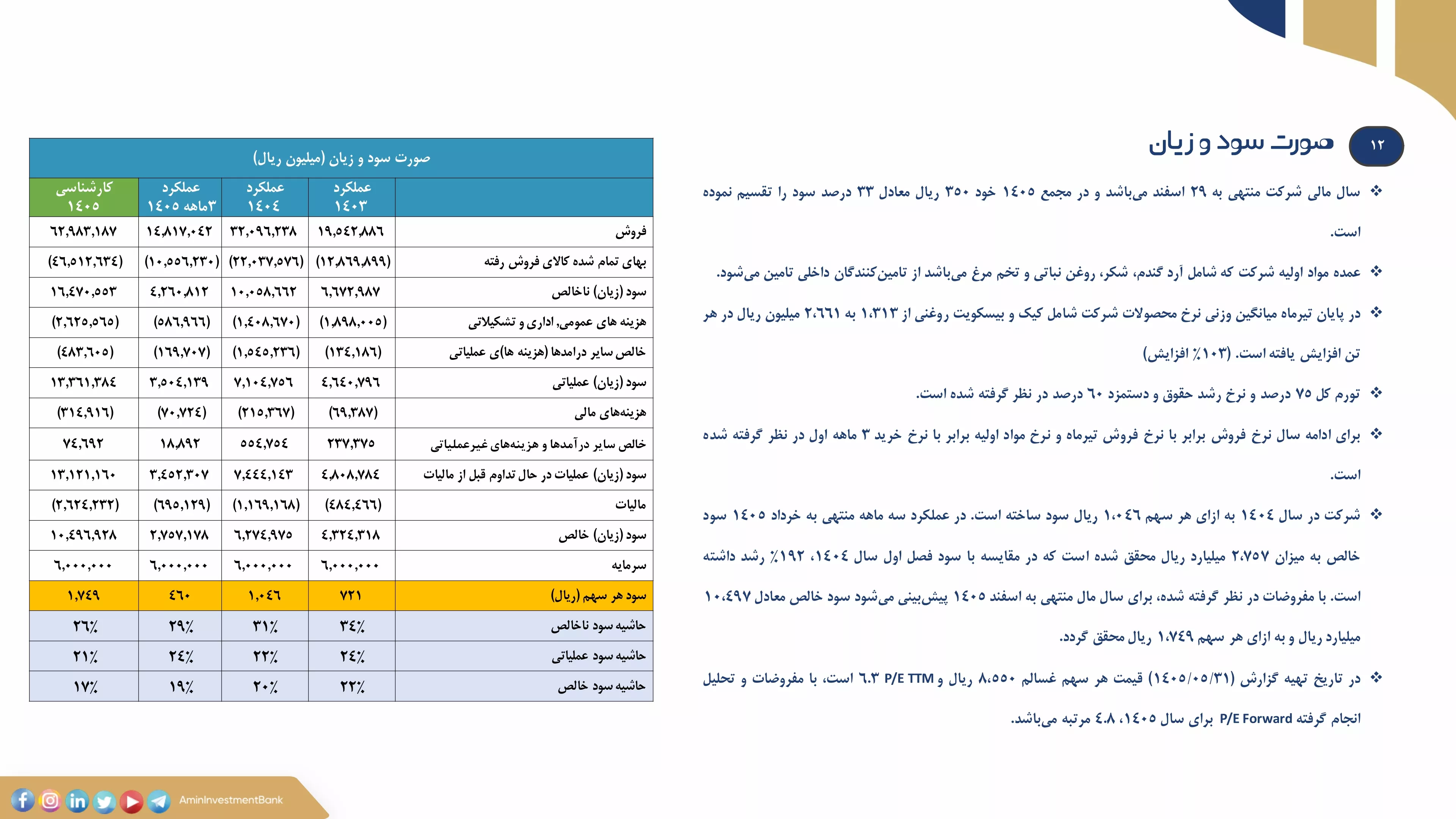 تحلیل بنیادی غسالم