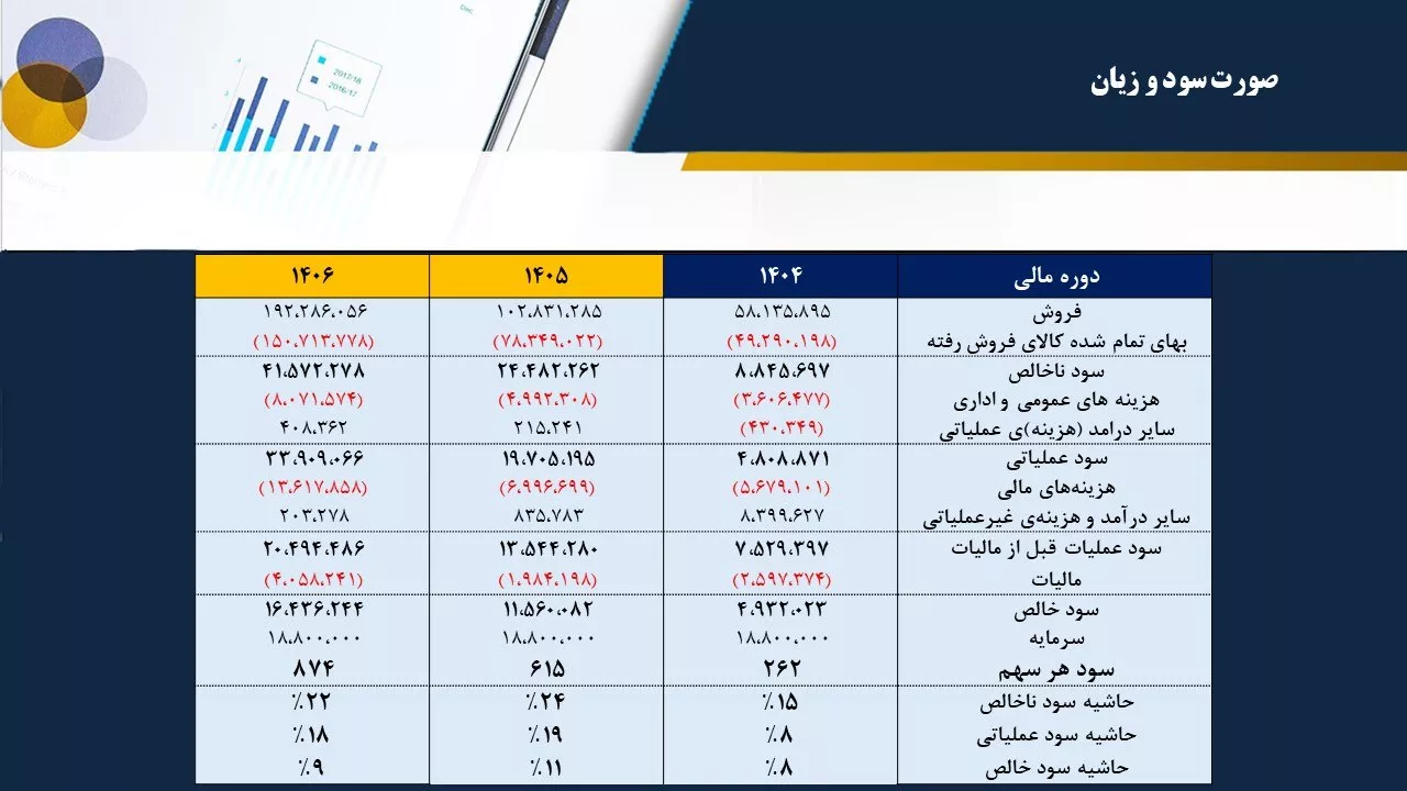 تحلیل بنیادی پتایر