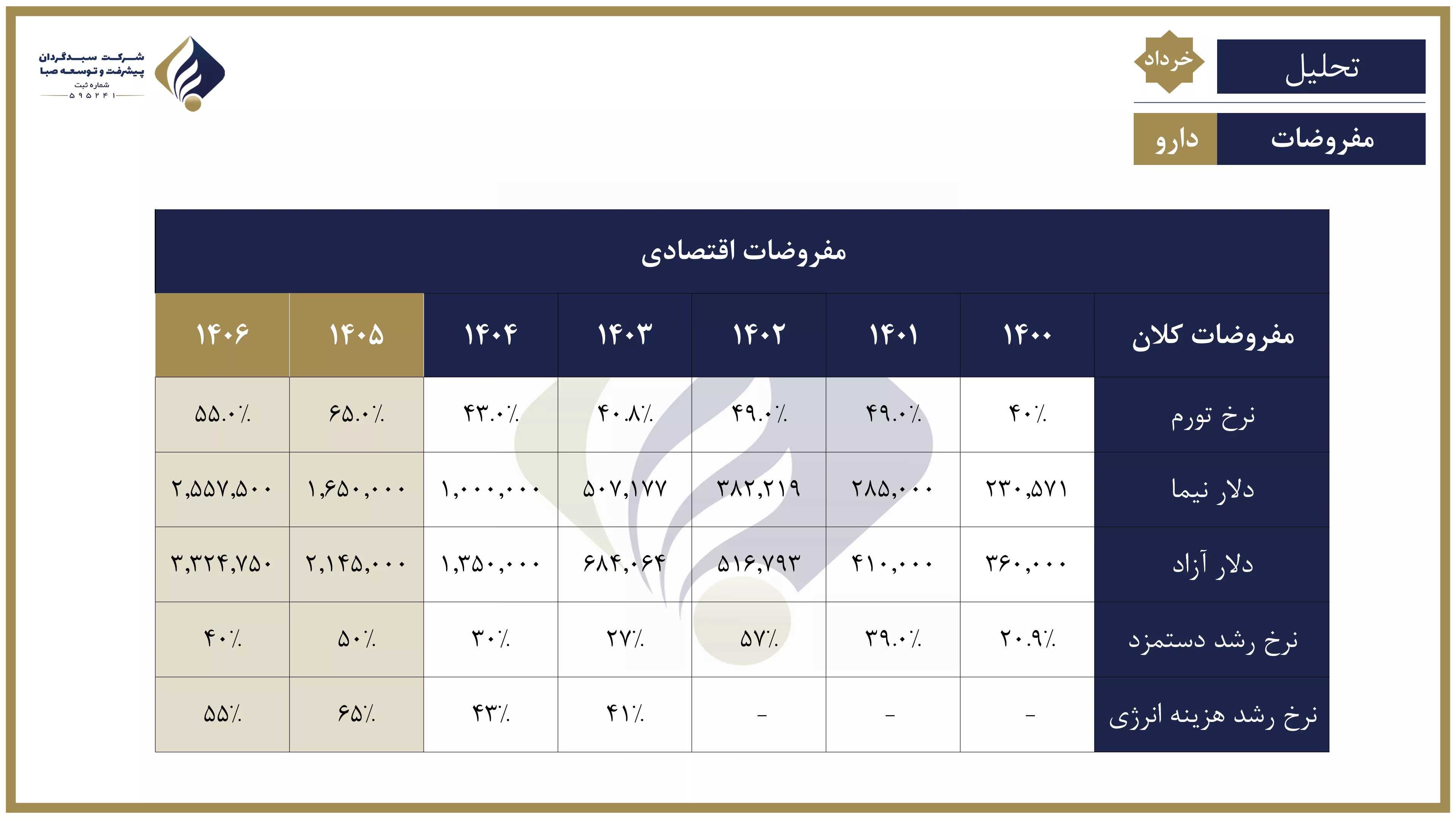 تحلیل بنیادی کاسپین