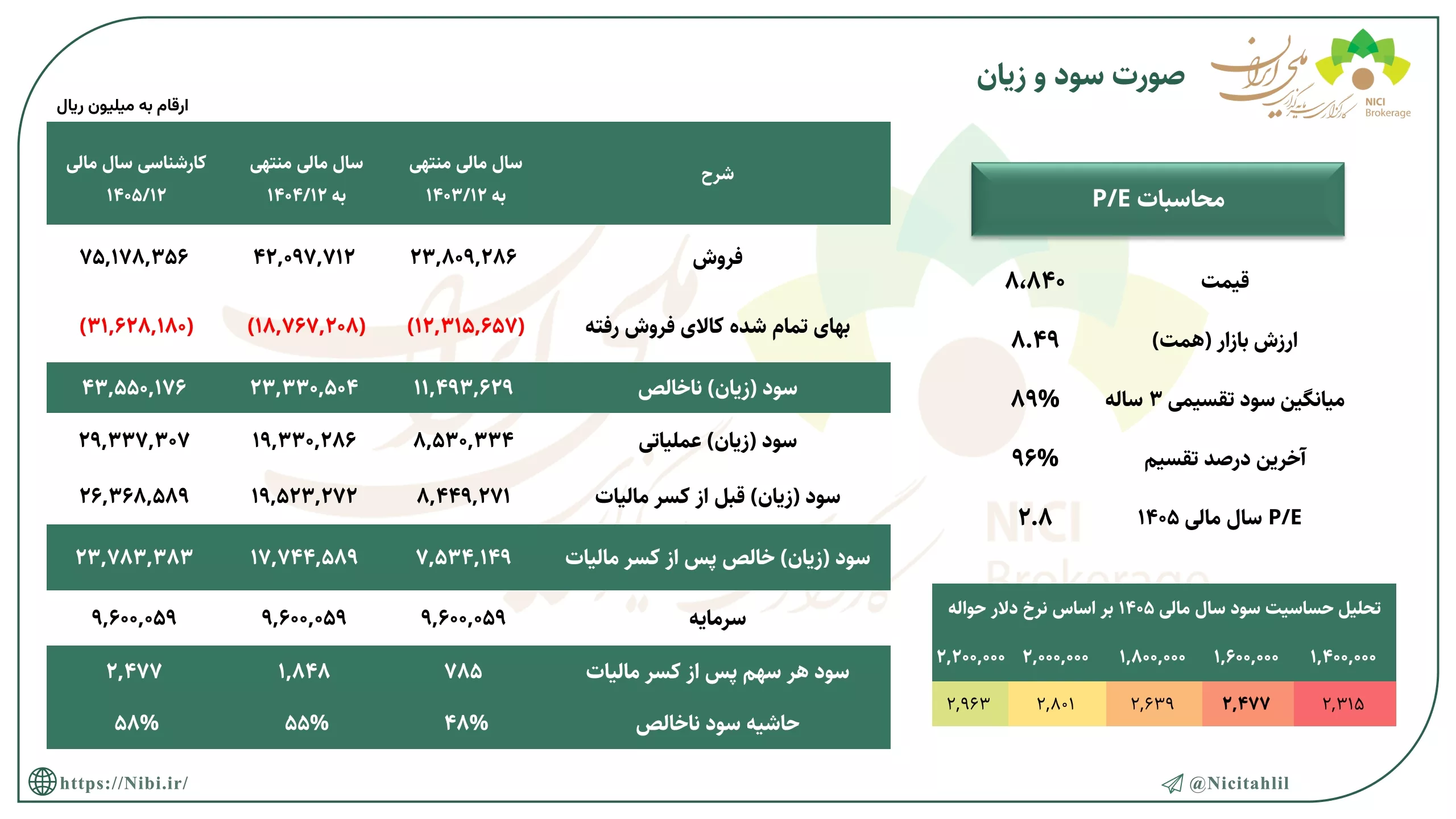 تحلیل بنیادی سرود