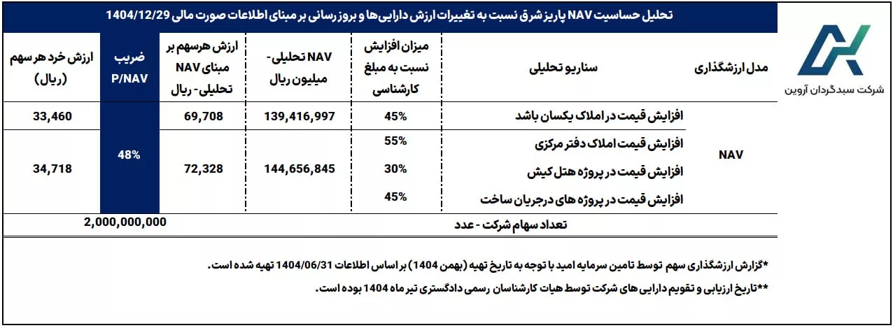 تحلیل بنیادی پاریز