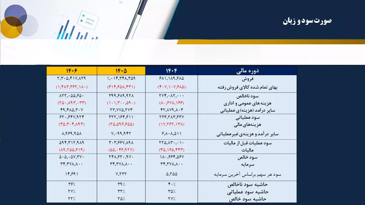تحلیل بنیادی آریا