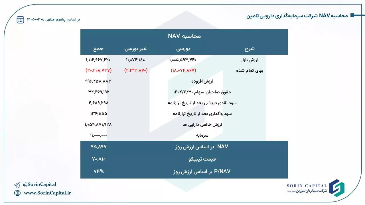 تحلیل بنیادی تیپیکو
