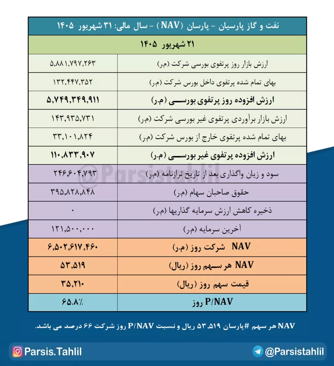 تحلیل بنیادی پارسان