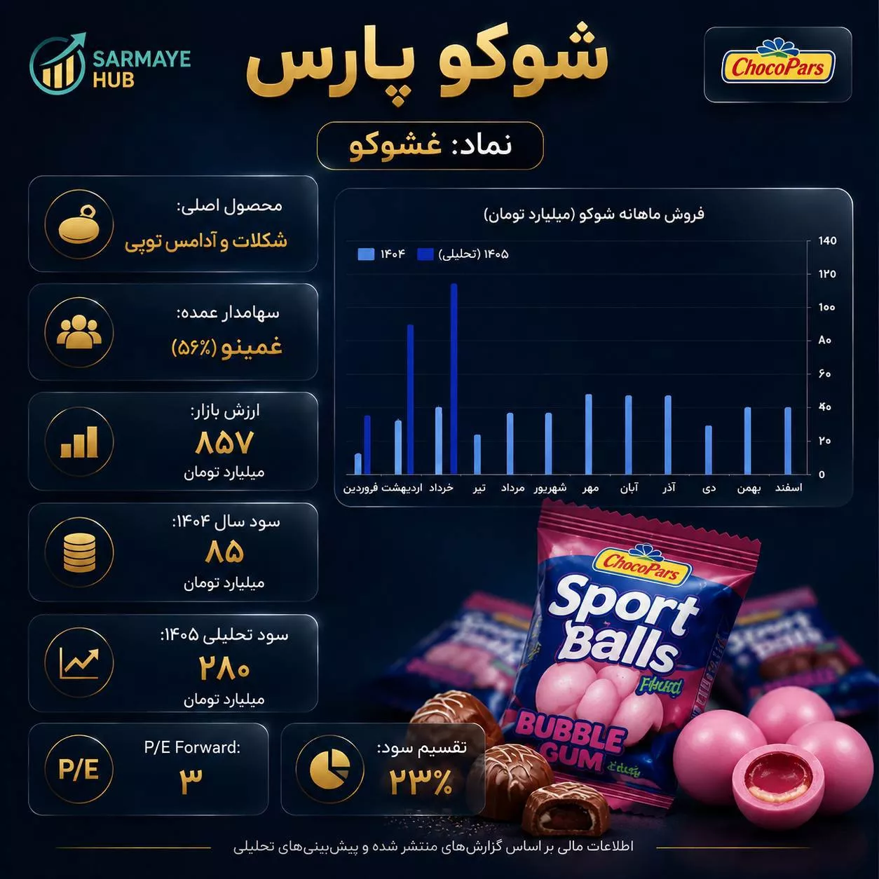 تحلیل بنیادی غشوکو