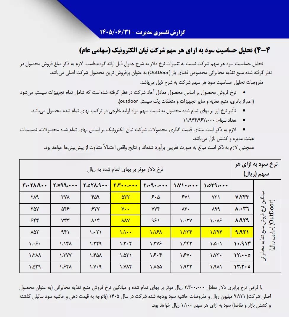 تحلیل بنیادی نیان