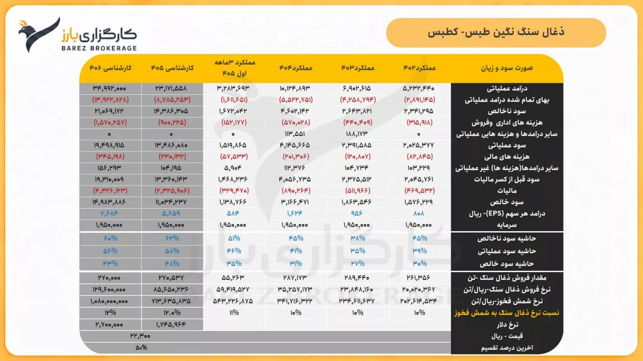 تحلیل بنیادی کطبس