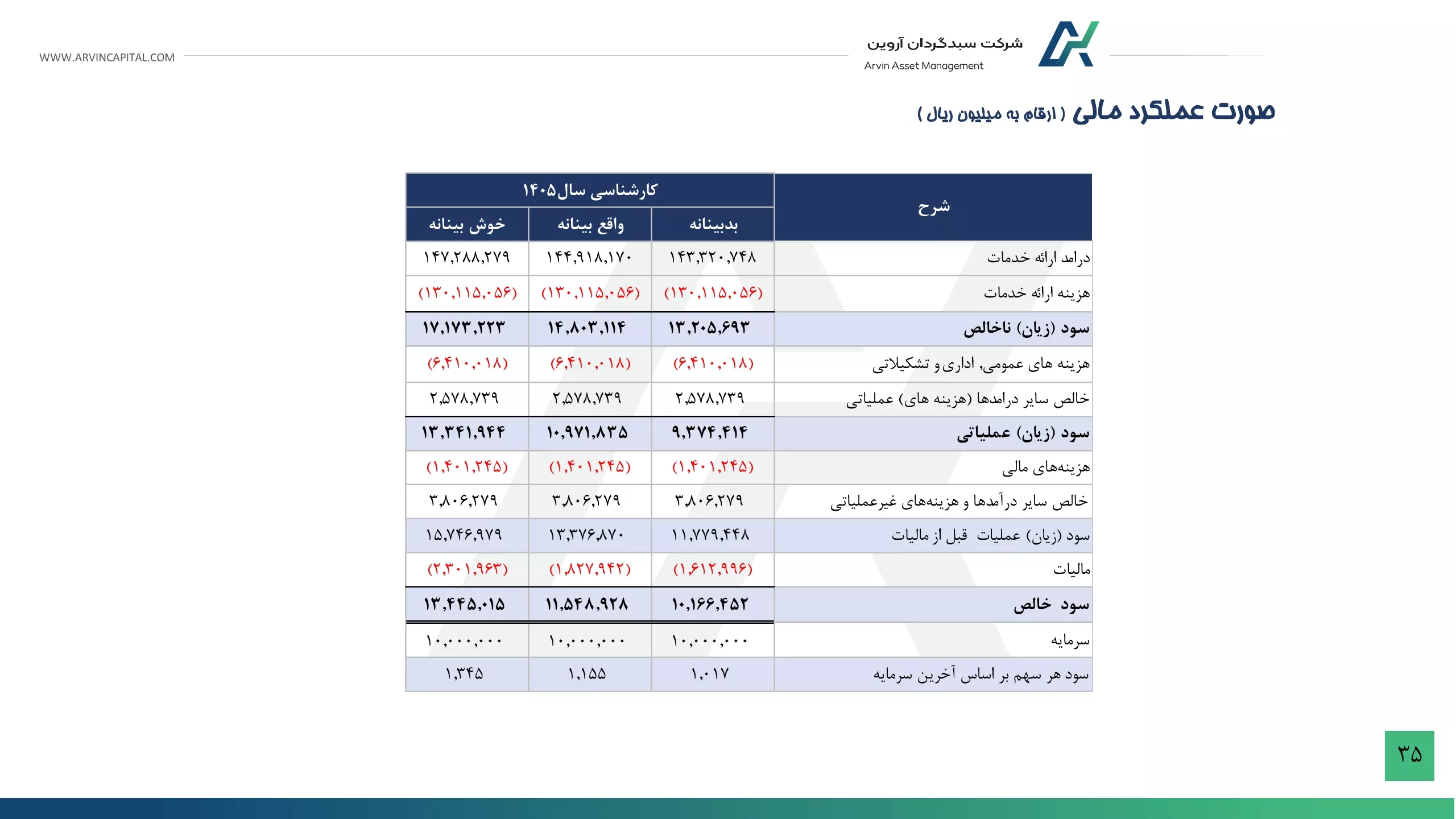 تحلیل بنیادی رتاپ
