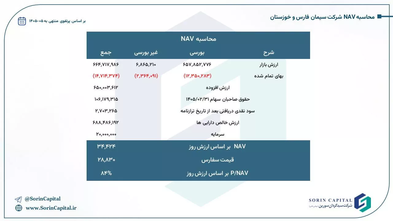 تحلیل بنیادی سفارس