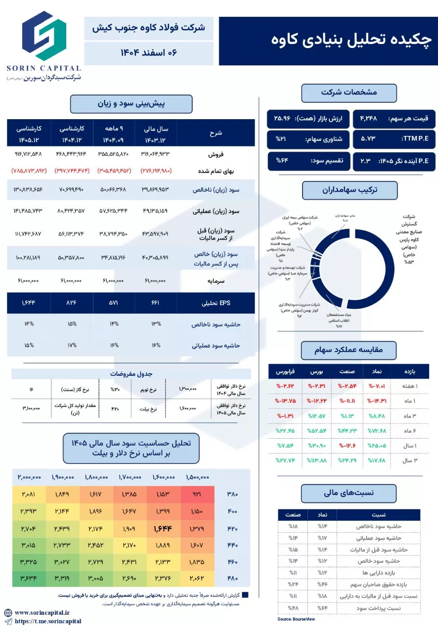 تحلیل بنیادی کاوه