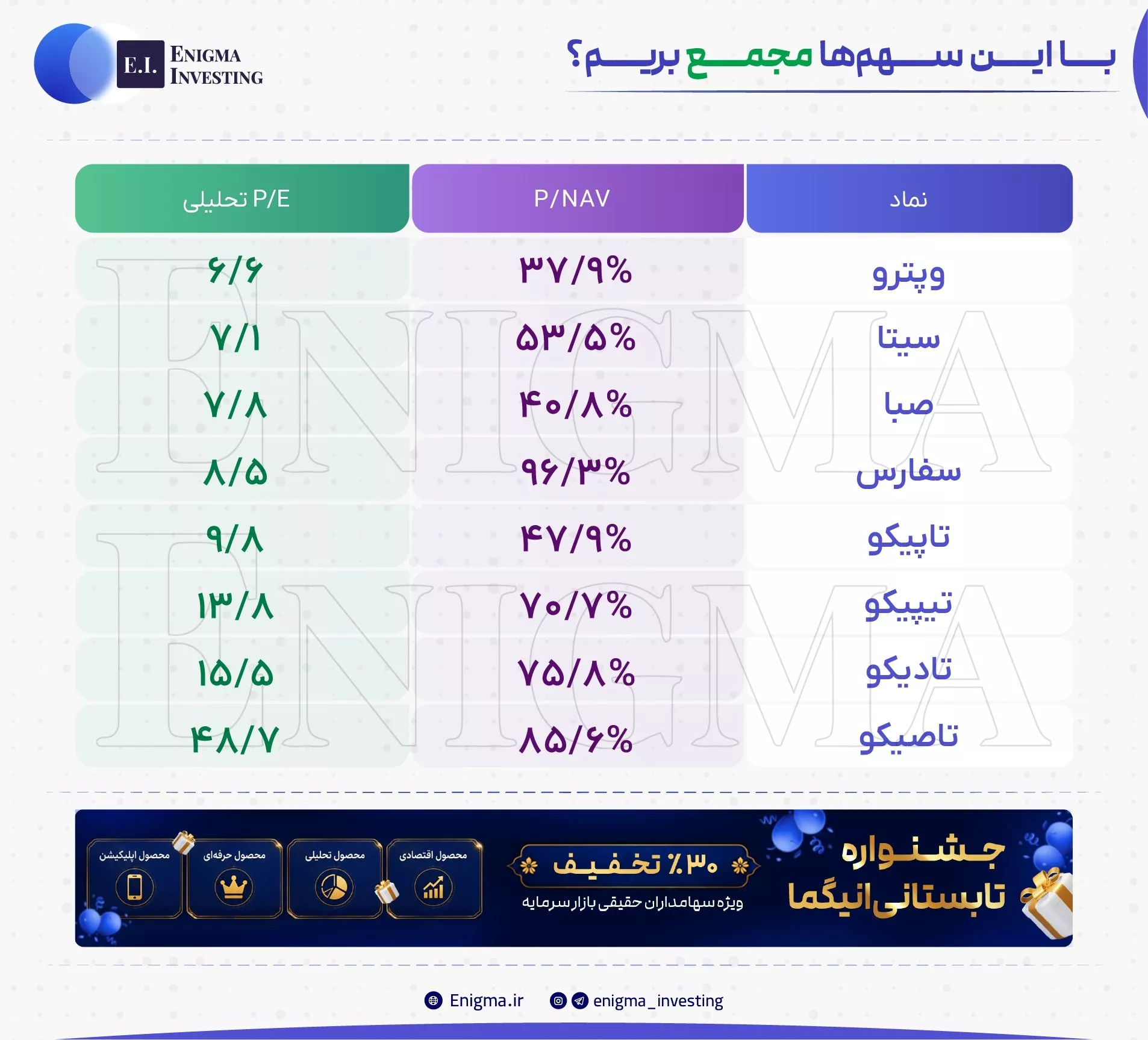 تحلیل بنیادی تاپیکو، تادیکو، تاصیکو، تیپیکو، سفارس، سیتا، صبا، وپترو