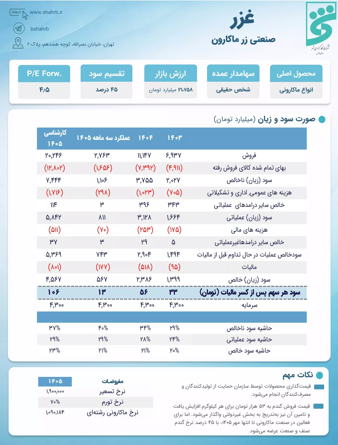 تحلیل بنیادی غزر