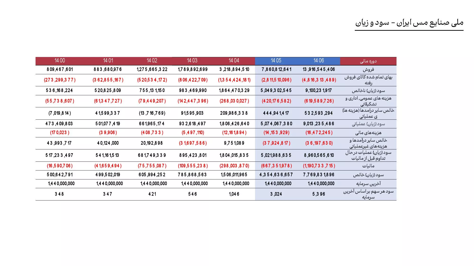 تحلیل بنیادی فملی