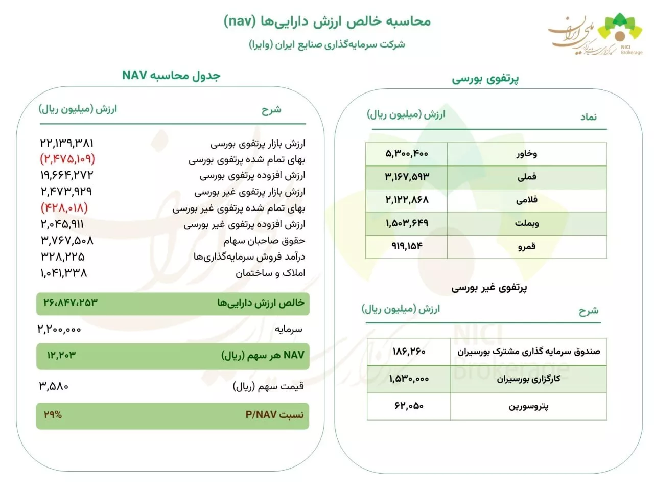 تحلیل بنیادی وایرا