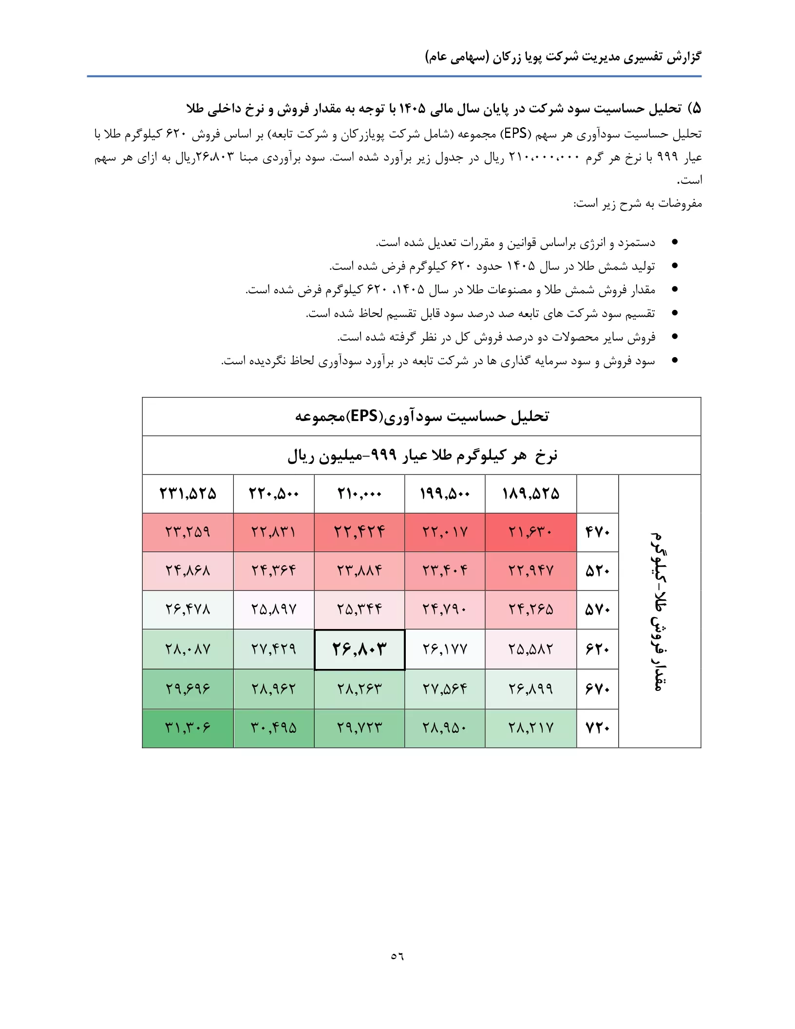 تحلیل بنیادی فزر