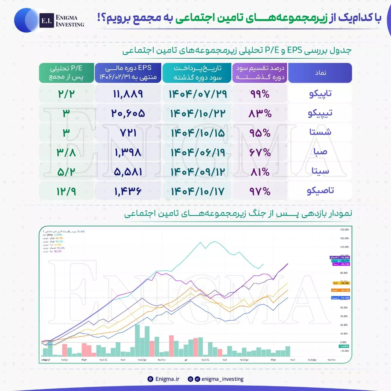 تحلیل بنیادی تاپیکو، تاصیکو، تیپیکو، سیتا، شستا، صبا