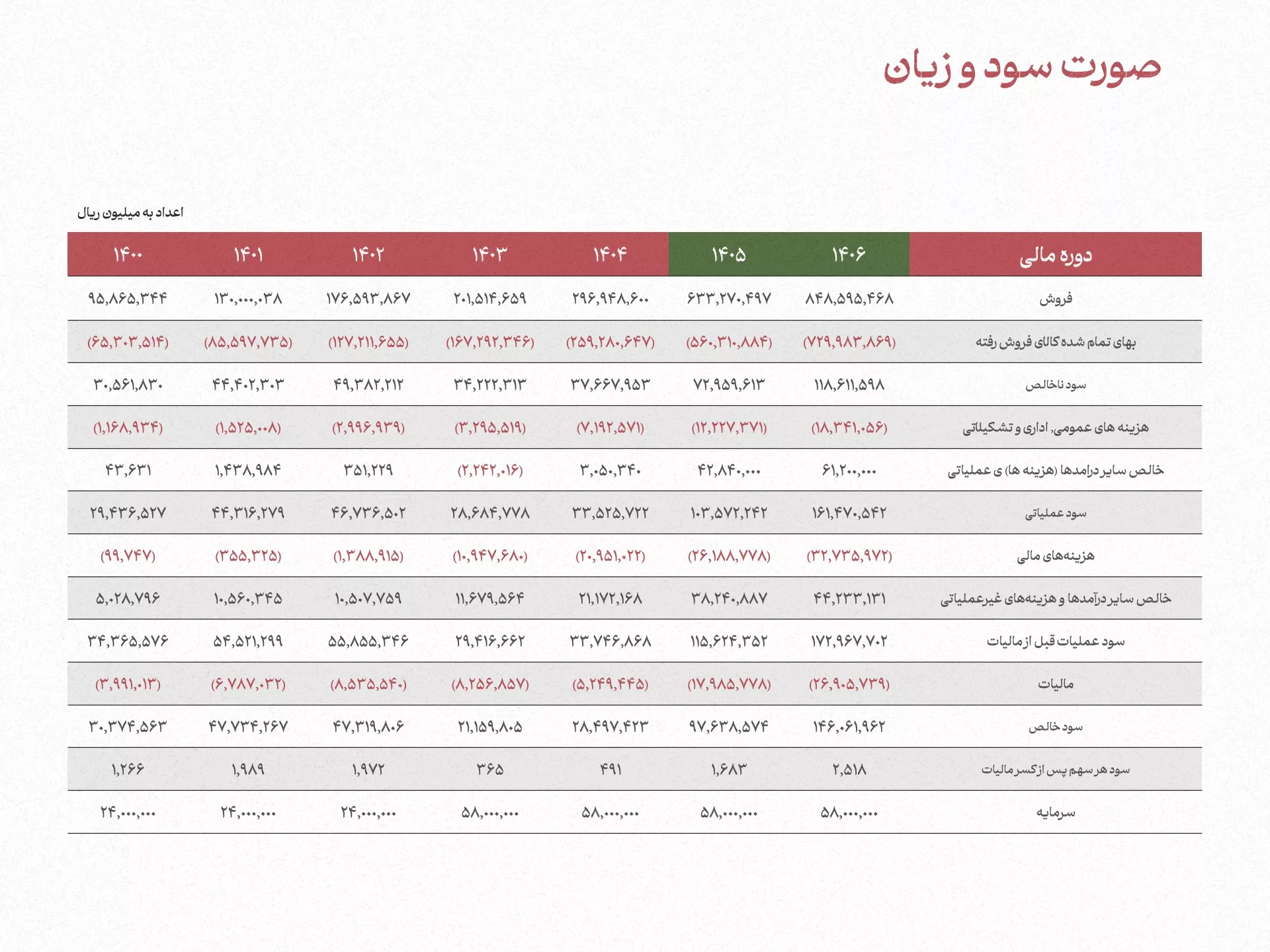 تحلیل بنیادی فولاژ