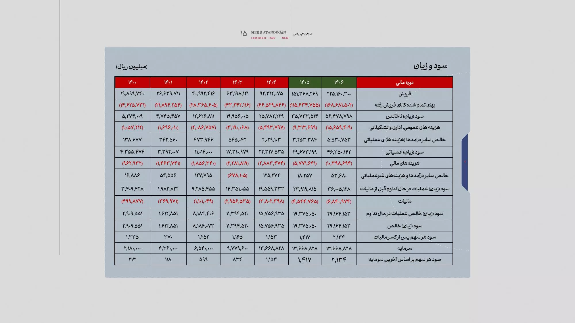 تحلیل بنیادی پکویر