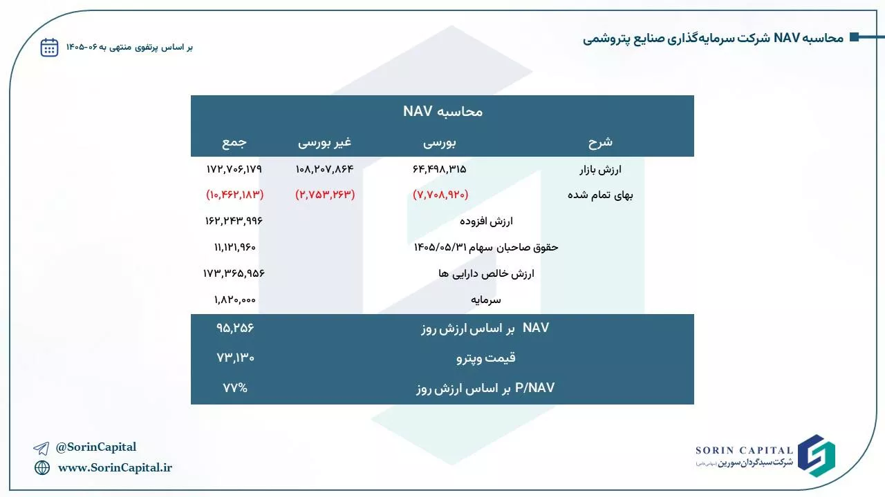 تحلیل بنیادی وپترو