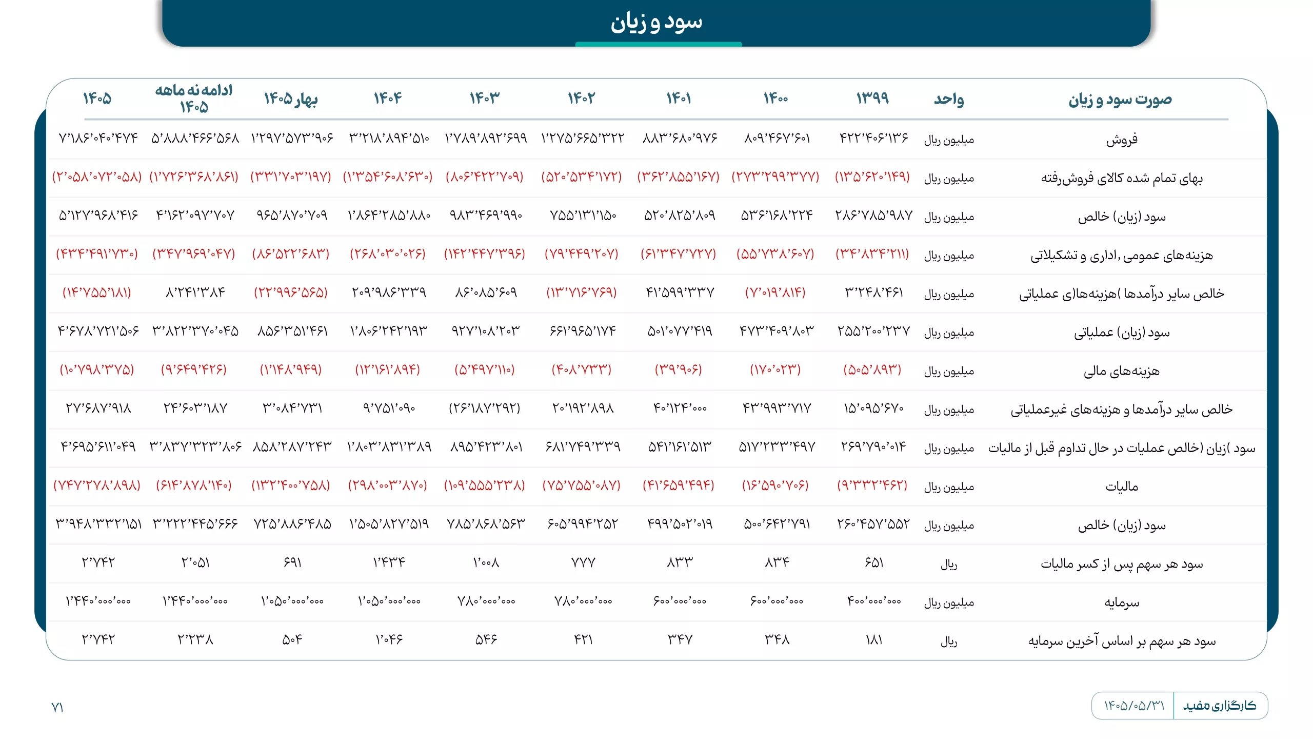 تحلیل بنیادی فملی
