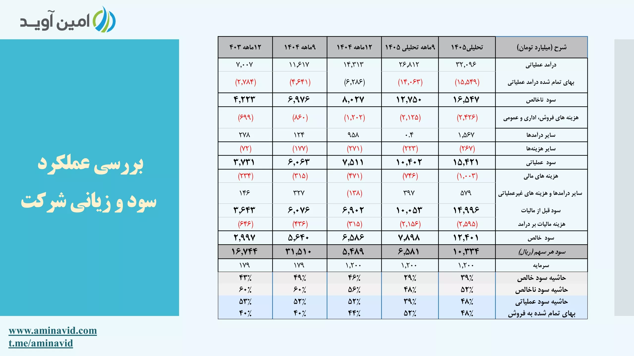 تحلیل بنیادی خراسان