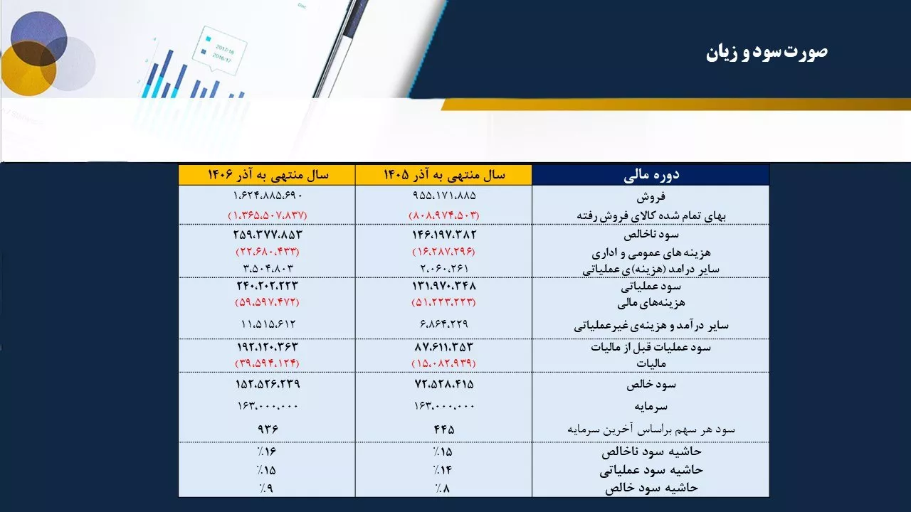 تحلیل بنیادی فجهان