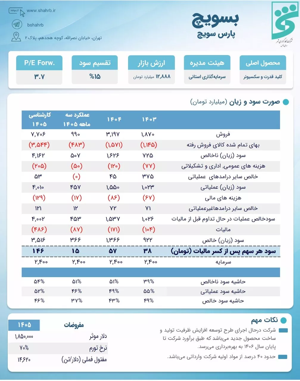 تحلیل بنیادی بسویچ