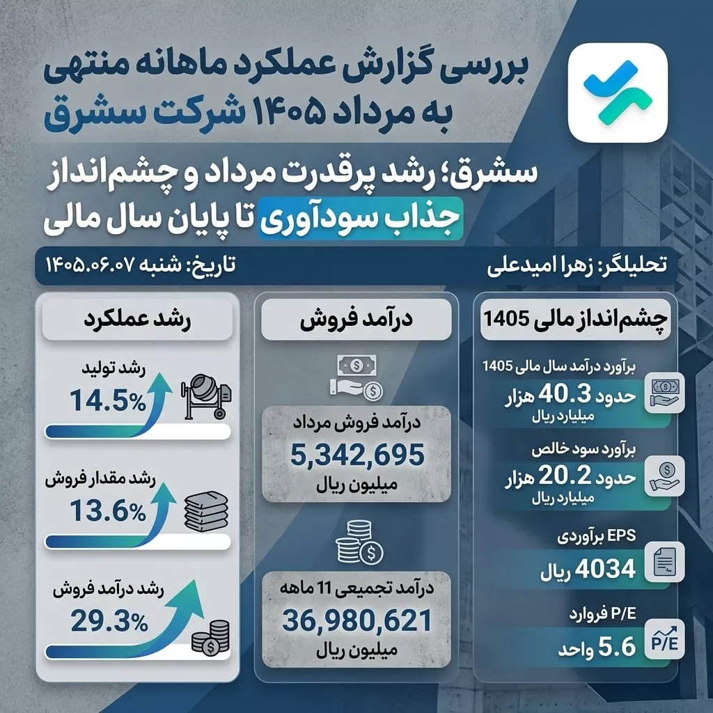تحلیل بنیادی سشرق
