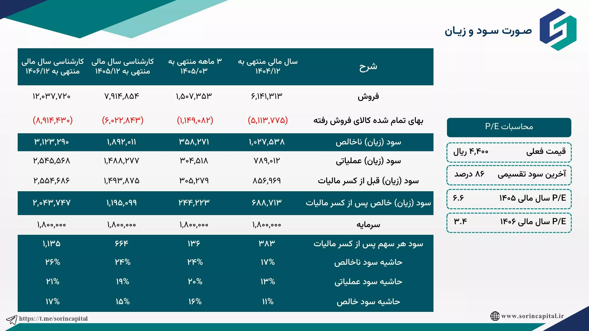 تحلیل بنیادی خگلپا
