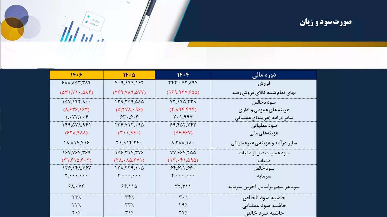تحلیل بنیادی جم پیلن