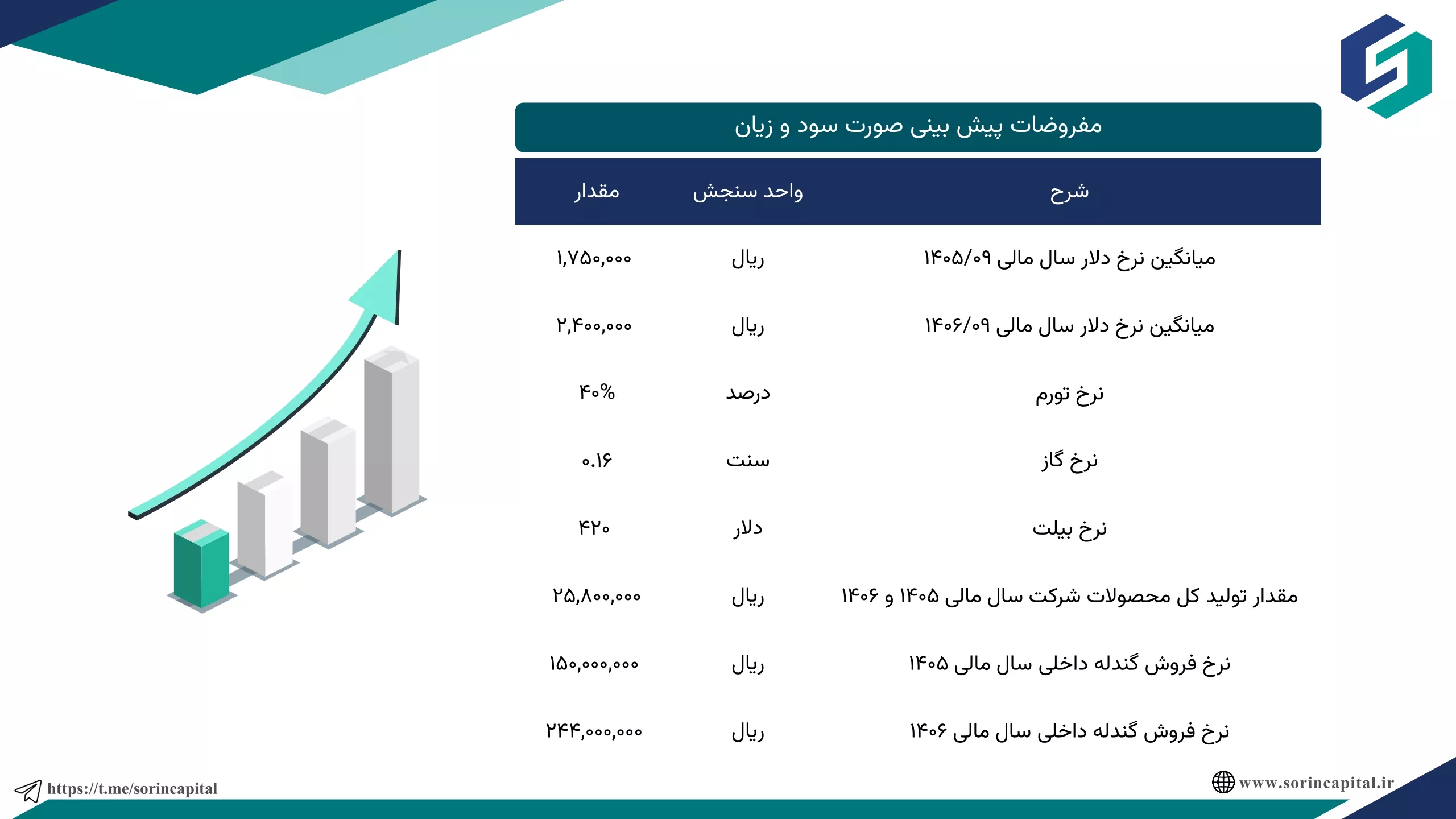 تحلیل بنیادی کگل