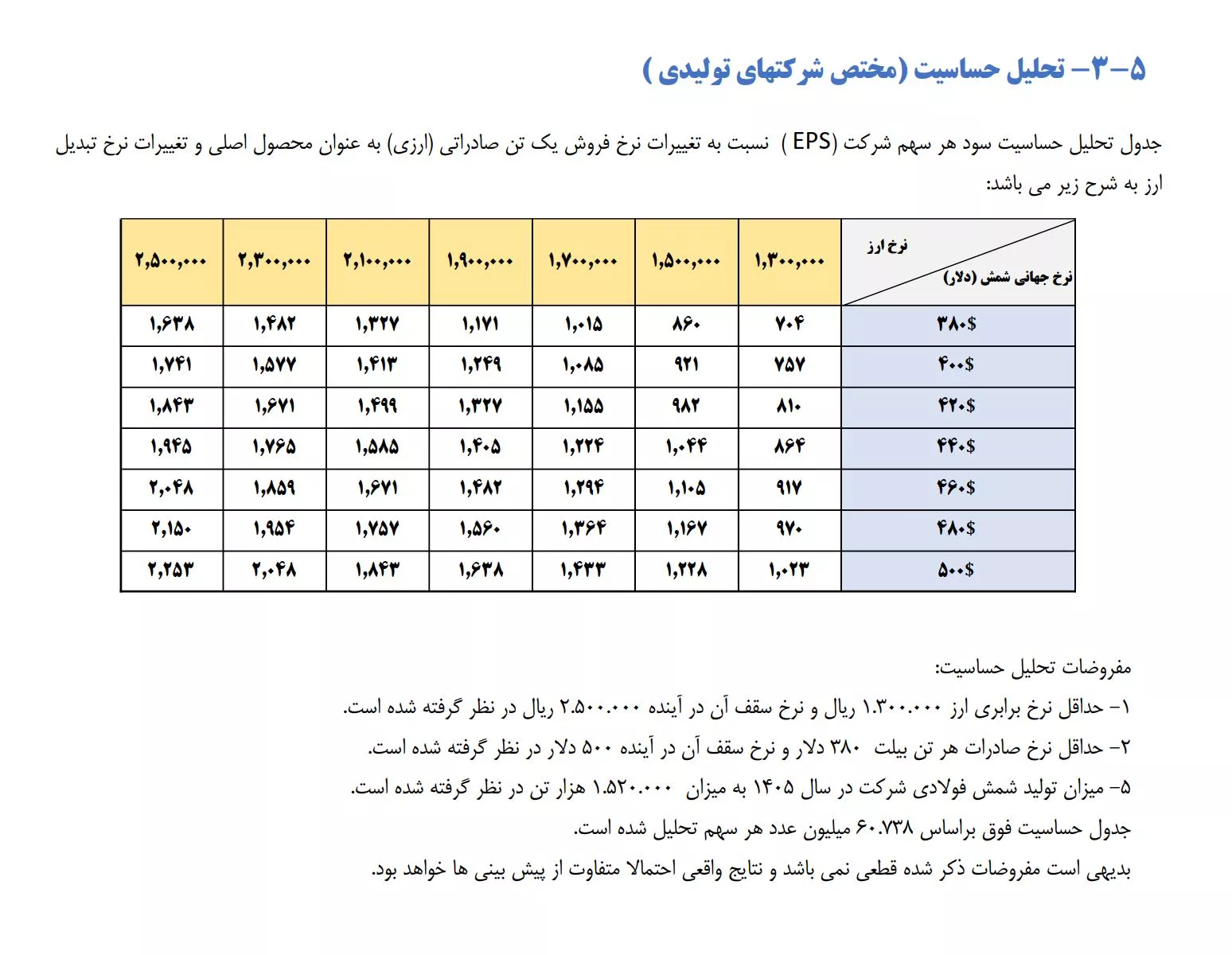 تحلیل بنیادی کاوه