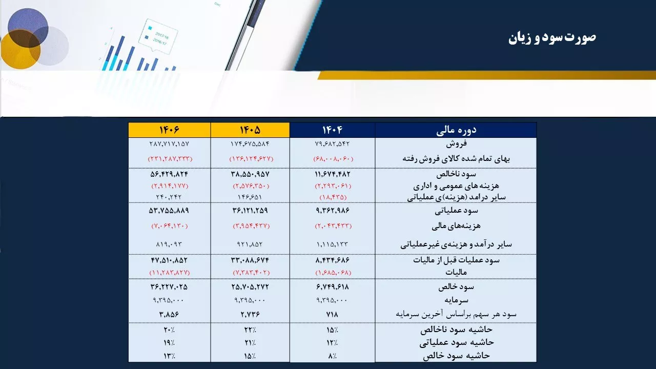 تحلیل بنیادی پیزد