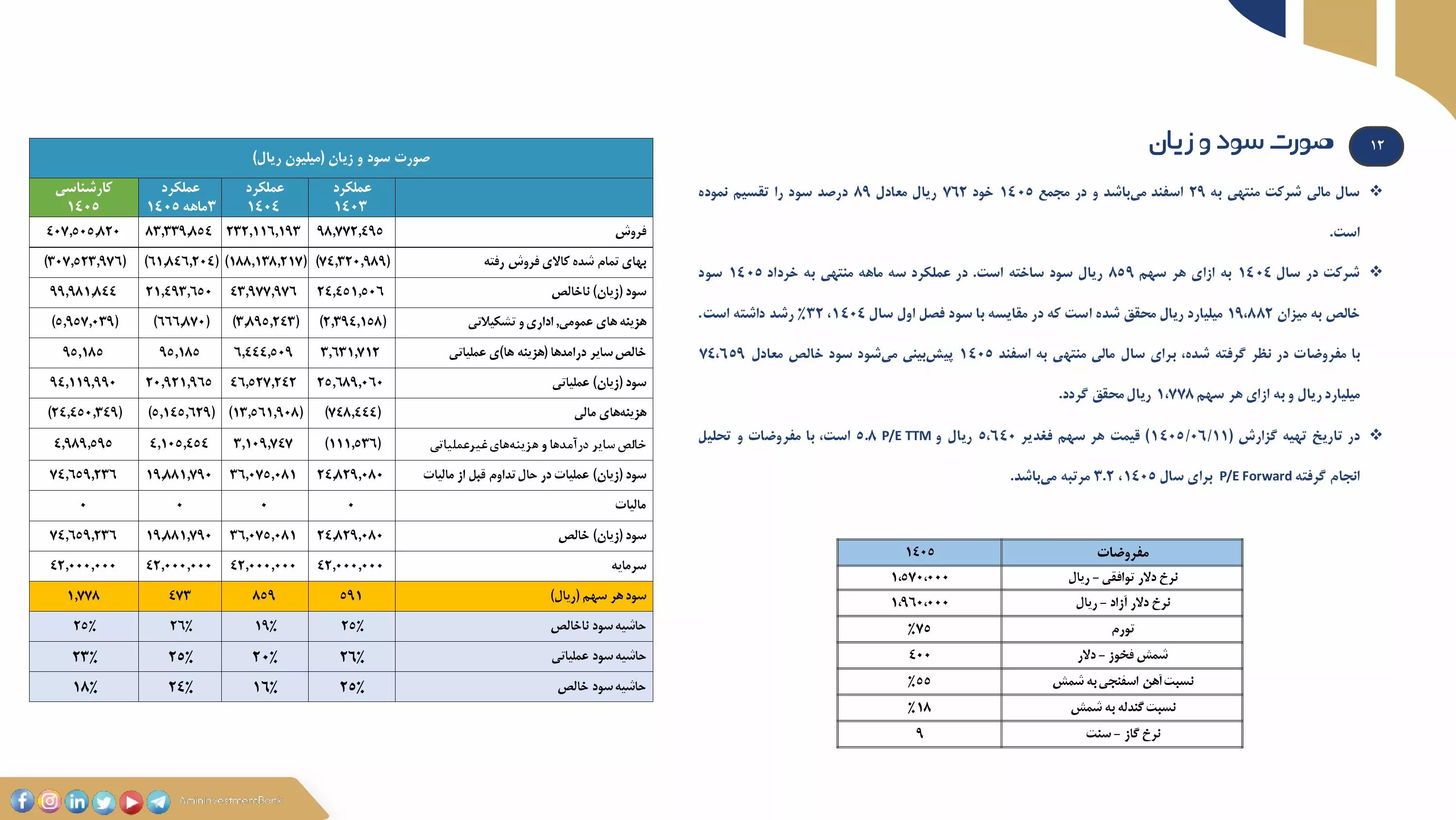 تحلیل بنیادی فغدیر