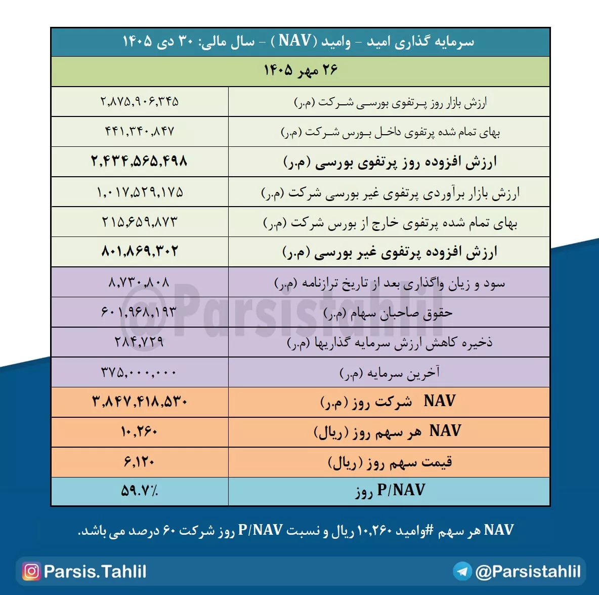 تحلیل بنیادی وامید