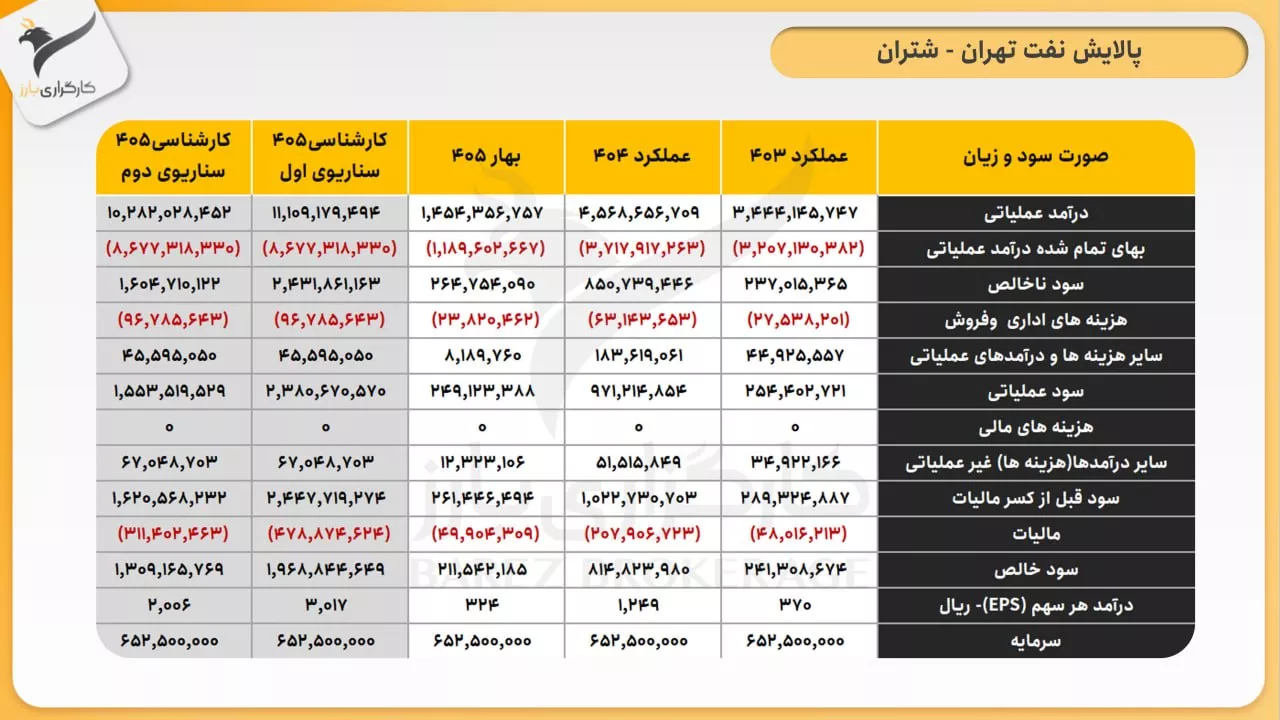 تحلیل بنیادی شتران