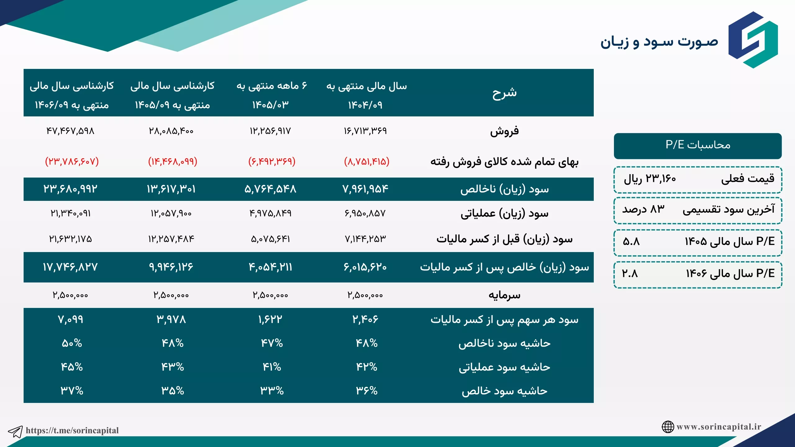تحلیل بنیادی سمهریز