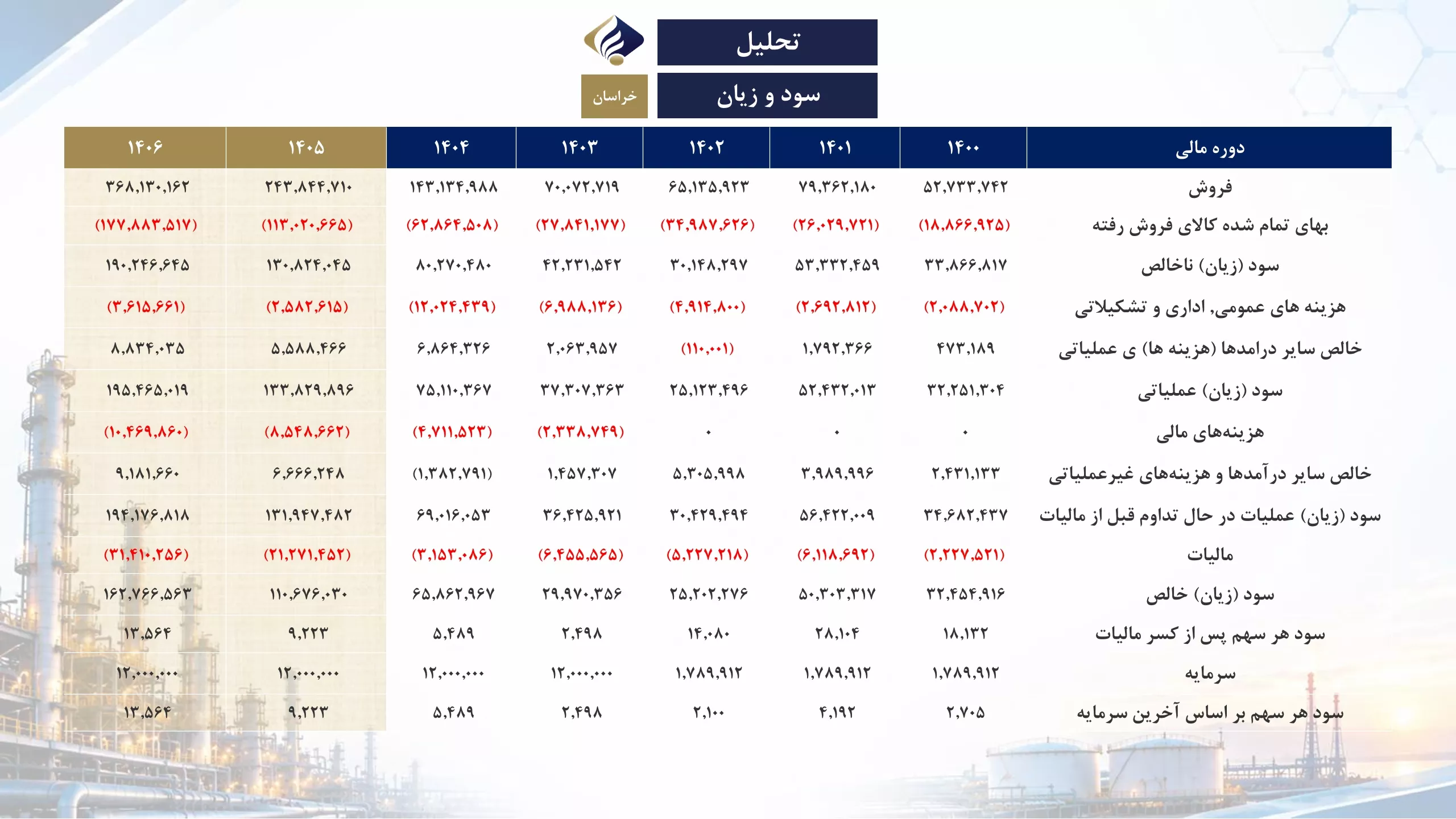 تحلیل بنیادی خراسان