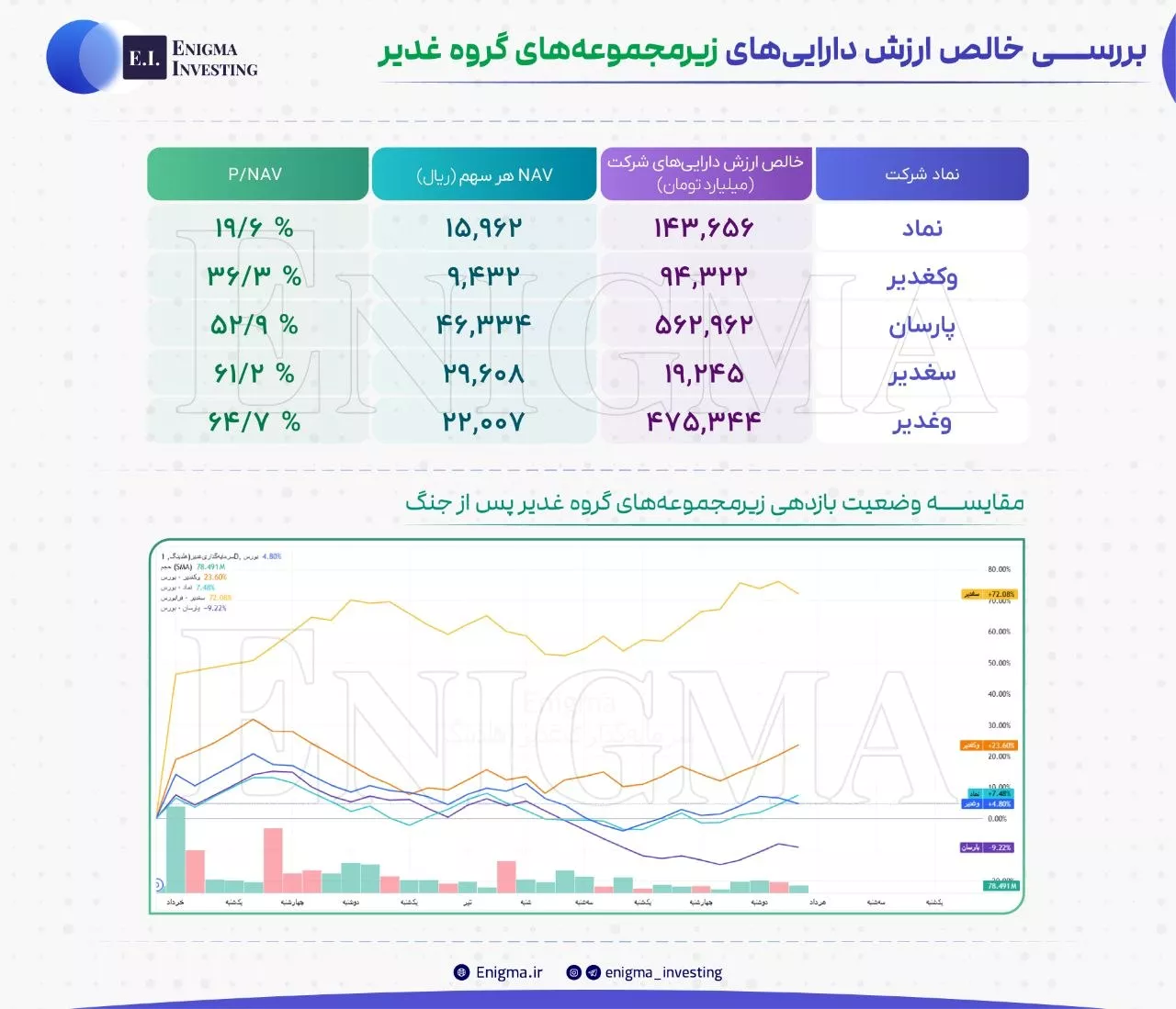 تحلیل بنیادی پارسان، سغدیر، نماد، وغدیر، وکغدیر