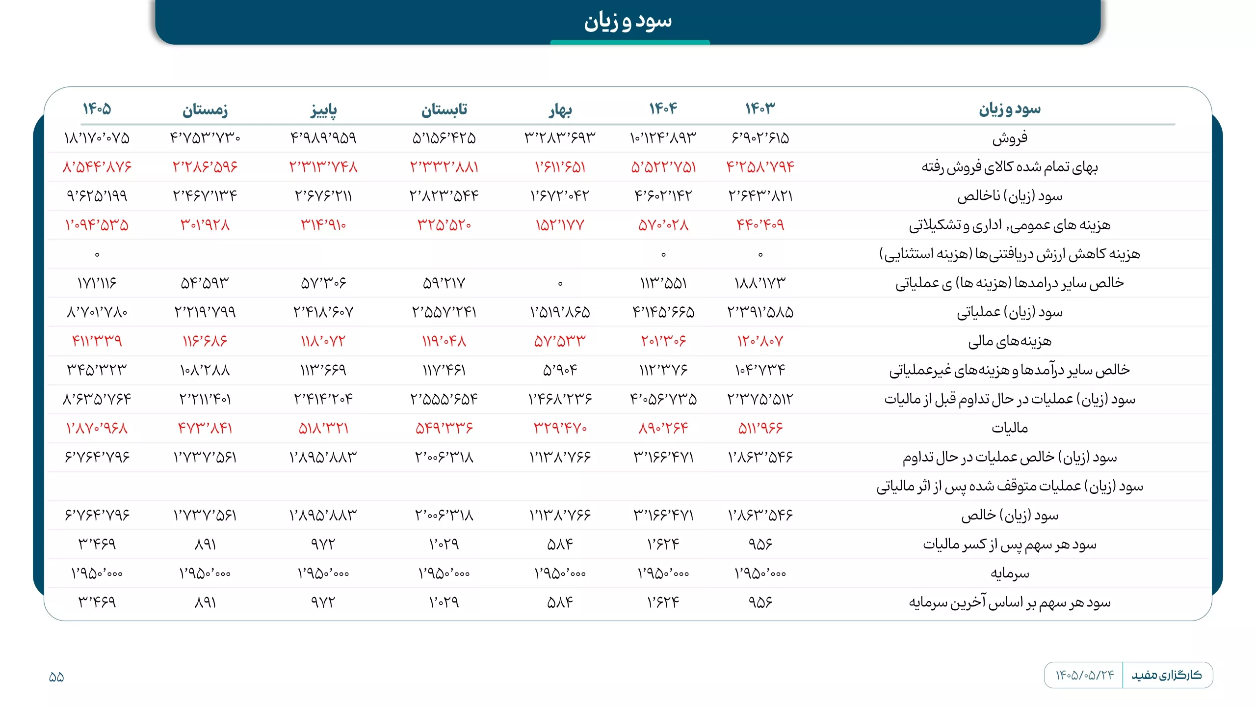 تحلیل بنیادی کطبس