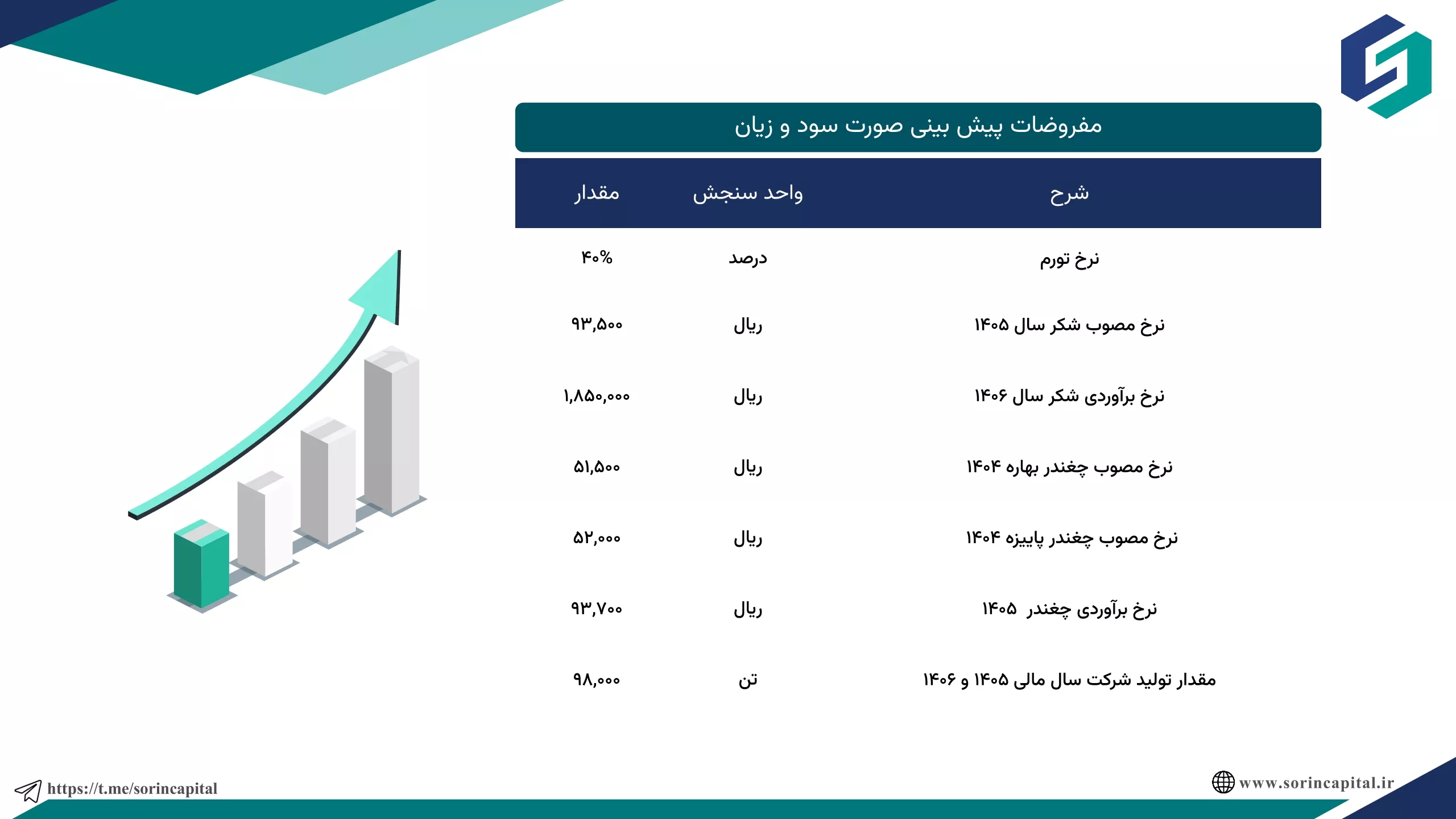 تحلیل بنیادی قمرو