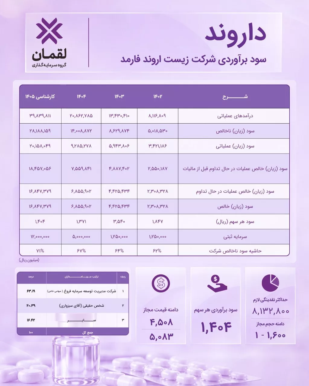 تحلیل بنیادی داروند