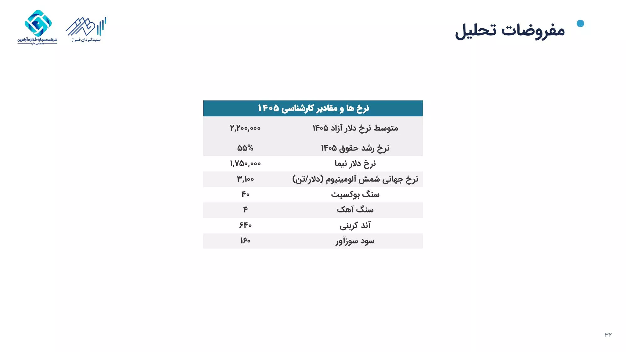 تحلیل بنیادی آلومینا